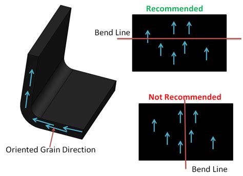 seal gap between two sheet metal parts|Sheet Metal Design Guidelines: How to Design Good Sheet Meta.